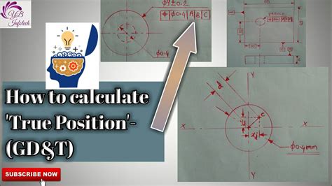 How to calculate true position Learn how to calculate true position, a GD&T symbol that defines the permissible variation of a feature’s location from its “ideal” position
